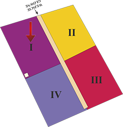 Brak mapy sektorowej